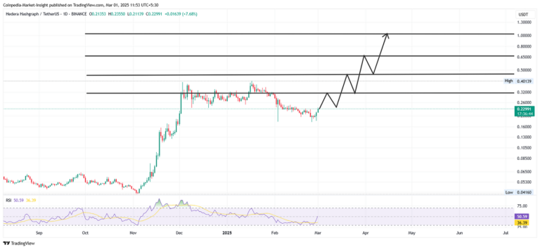 HBAR Price Prediction 2025